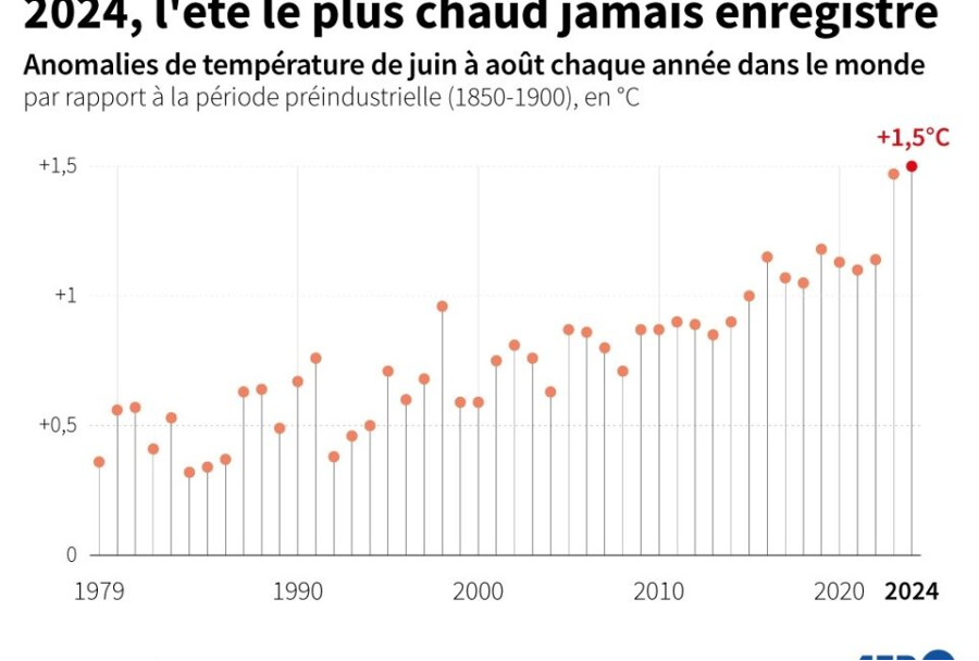 graphique-ete-2024